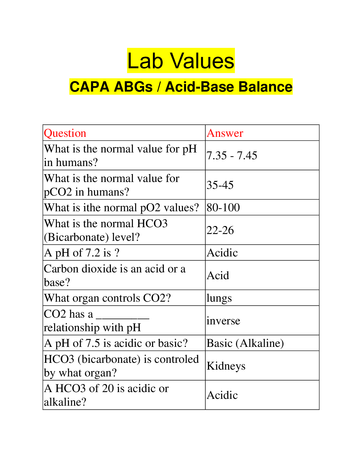 Preview image of Lab Values CAPA ABGs / Acid-Base Balance document